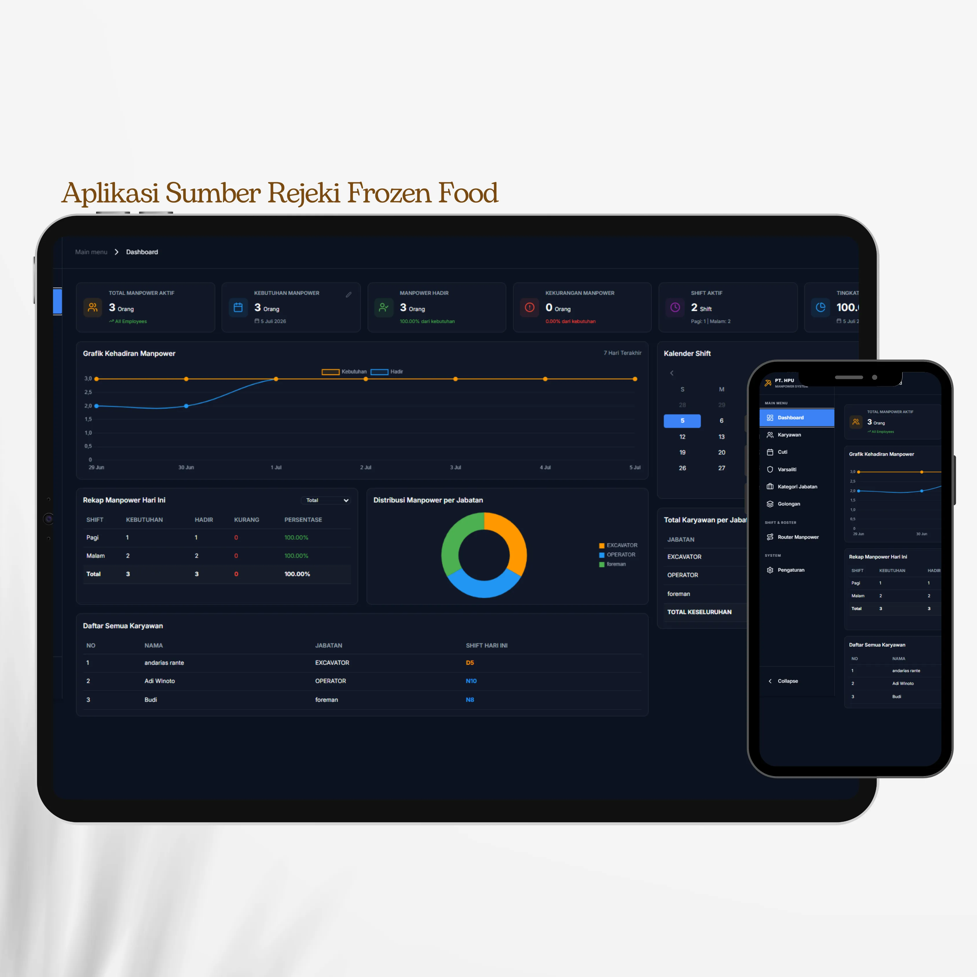 Router Man Power  PT Harmoni Panca Utama